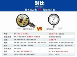 “長春天津美控數(shù)字壓力表“/